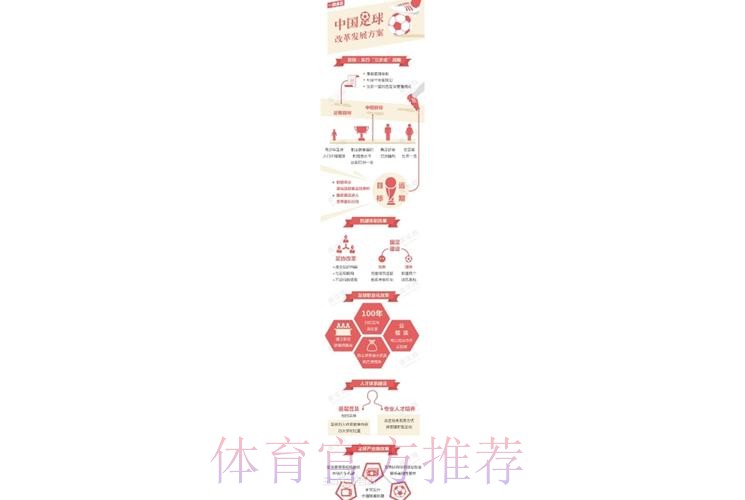 中国体育报-受益《中国足球改革发展总体方案》 中国足球改革持续推进