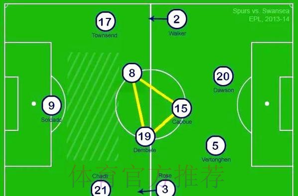 马卡：阿隆索将使用433阵型 并要求前锋参与防守